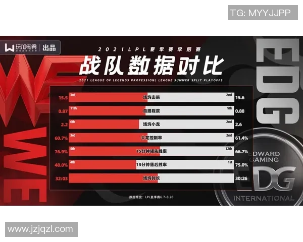 赛后分析:WE与EDG对决中的个人能力表现与影响探讨 赛后分析:WE与EDG对决中的个人能力表现与影响探讨