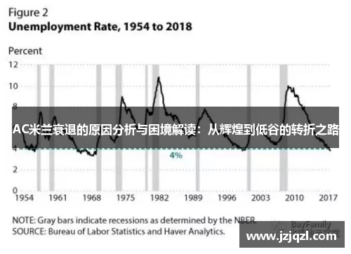 AC米兰衰退的原因分析与困境解读：从辉煌到低谷的转折之路